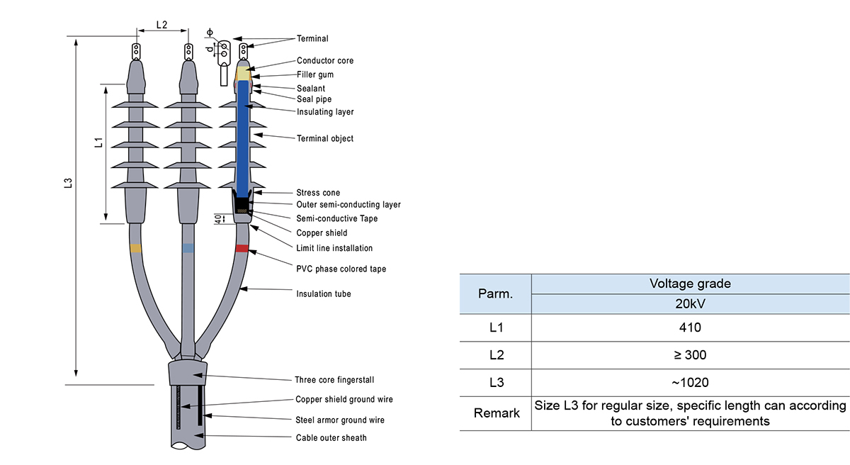 رسم تفاصيل المنتج