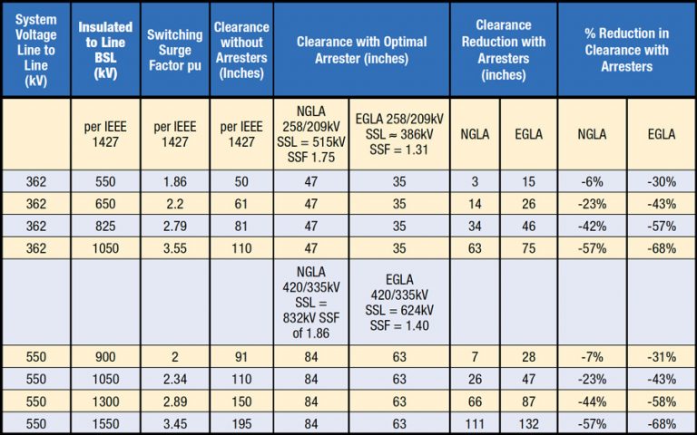 أمثلة على - نظام - EHV - الموافقات - مع - بدون - مانعات - مثبتة - 768 &times; 480